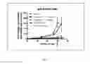 Fig. 08 - METHODS OF TREATMENT USING SELECTIVE BCL-2 INHIBITORS