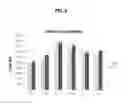 Fig. 07 - METHODS OF DELIVERING OLIGONUCLEOTIDES TO IMMUNE CELLS