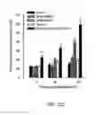 Fig. 49 - Method of Reducing Injury to Mammalian Cells