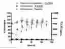 Fig. 01 - Modulators of complement activity