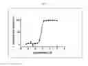 Fig. 02 - Modulators of complement activity
