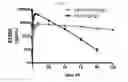 Fig. 06 - Modulators of complement activity