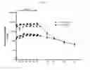 Fig. 07 - Modulators of complement activity