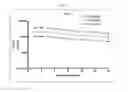 Fig. 09 - Modulators of complement activity