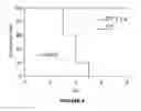 Fig. 04 - Methods and compositions related to accelerated humoral affinity