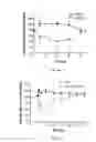 Fig. 07 - POLYMER CONJUGATES HAVING REDUCED ANTIGENICITY AND METHODS OF USING THE SAME