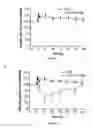 Fig. 08 - POLYMER CONJUGATES HAVING REDUCED ANTIGENICITY AND METHODS OF USING THE SAME