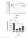 Fig. 09 - POLYMER CONJUGATES HAVING REDUCED ANTIGENICITY AND METHODS OF USING THE SAME