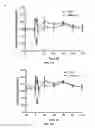 Fig. 28 - POLYMER CONJUGATES HAVING REDUCED ANTIGENICITY AND METHODS OF USING THE SAME