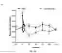 Fig. 32 - POLYMER CONJUGATES HAVING REDUCED ANTIGENICITY AND METHODS OF USING THE SAME