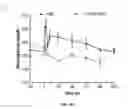 Fig. 33 - POLYMER CONJUGATES HAVING REDUCED ANTIGENICITY AND METHODS OF USING THE SAME