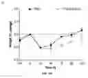 Fig. 35 - POLYMER CONJUGATES HAVING REDUCED ANTIGENICITY AND METHODS OF USING THE SAME