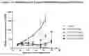 Fig. 02 - NOVEL PEPTIDIC LINKERS AND CRYPTOPHYCIN CONJUGATES, THEIR PREPARATION AND THEIR THERAPEUTIC USE