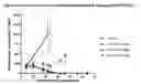 Fig. 06 - NOVEL PEPTIDIC LINKERS AND CRYPTOPHYCIN CONJUGATES, THEIR PREPARATION AND THEIR THERAPEUTIC USE