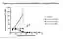 Fig. 07 - NOVEL PEPTIDIC LINKERS AND CRYPTOPHYCIN CONJUGATES, THEIR PREPARATION AND THEIR THERAPEUTIC USE