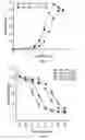 Fig. 09 - LGR4 specific monoclonal antibodies and methods of their use
