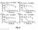 Fig. 08 - Tumor-specific payload delivery and immune activation using a human antibody targeting a highly specific tumor cell surface antigen