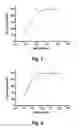 Fig. 09 - Tumor-specific payload delivery and immune activation using a human antibody targeting a highly specific tumor cell surface antigen