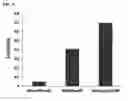Fig. 09 - NANOPARTICLES FOR CANCER DETECTION