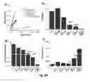 Fig. 11 - Biodegradable poly(ester amide) elastomers and uses therefor