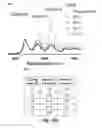 Fig. 23 - Biodegradable poly(ester amide) elastomers and uses therefor