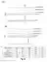 Fig. 31 - Biodegradable poly(ester amide) elastomers and uses therefor