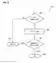 Fig. 07 - Anesthesia ventilator for the automated ventilation of a patient