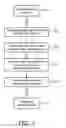 Fig. 03 - Customized sealing member using stock material