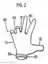 Fig. 03 - Sport gloves
