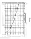 Fig. 05 - PORTABLE OXYGEN CONCENTRATOR SIEVE BED