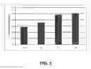 Fig. 06 - Surface modified abrasive particles, abrasive articles and methods of forming thereof