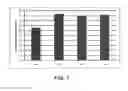 Fig. 08 - Surface modified abrasive particles, abrasive articles and methods of forming thereof