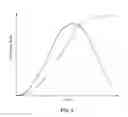 Fig. 03 - Injection molding of crosslinking polymers using strain data