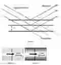 Fig. 02 - Multiple microlayer coextrusion of optical end products