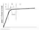 Fig. 01 - Electromagnetic wave absorption material and electromagnetic wave absorber
