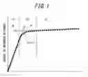 Fig. 02 - Electromagnetic wave absorption material and electromagnetic wave absorber