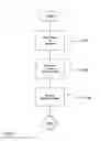Fig. 06 - Method for moving a rotor, linear drive, and production or packaging machine