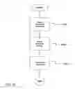 Fig. 07 - Method for moving a rotor, linear drive, and production or packaging machine