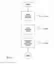Fig. 08 - Method for moving a rotor, linear drive, and production or packaging machine