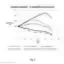 Fig. 07 - Method for catalytically induced hydrolysis and recycling of metal borohydride solutions