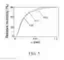 Fig. 06 - Method for DNA defined etching of a graphene nanostructure