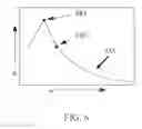 Fig. 07 - Method for DNA defined etching of a graphene nanostructure