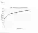 Fig. 03 - Additive formulation for reduction or prevention of microbially induced corrosion in concrete or cementitious material