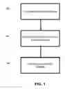 Fig. 02 - Particulate materials and methods of forming same