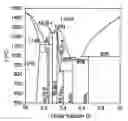 Fig. 01 - Method of fabricating a ceramic from a chemical reaction