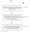 Fig. 02 - Methods for producing propylene by the dehydrogenation of propane