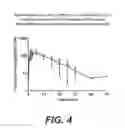 Fig. 05 - Therapeutic compounds