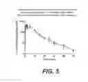 Fig. 06 - Therapeutic compounds