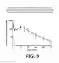 Fig. 07 - Therapeutic compounds