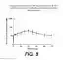 Fig. 09 - Therapeutic compounds